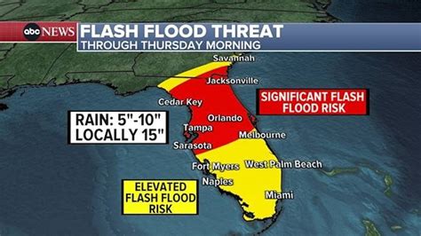 latest storm news.
